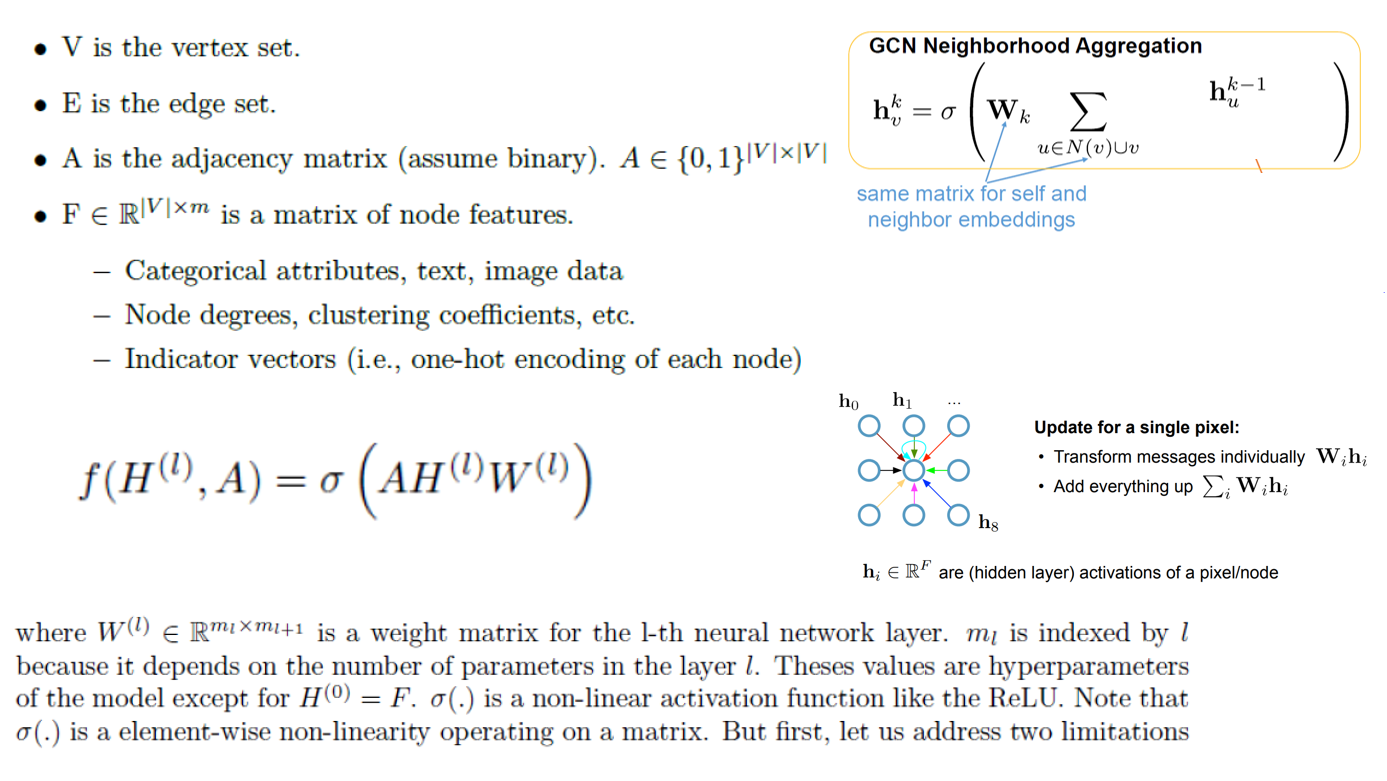 Graph Convolution